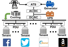 Overview of multi-tenant data center